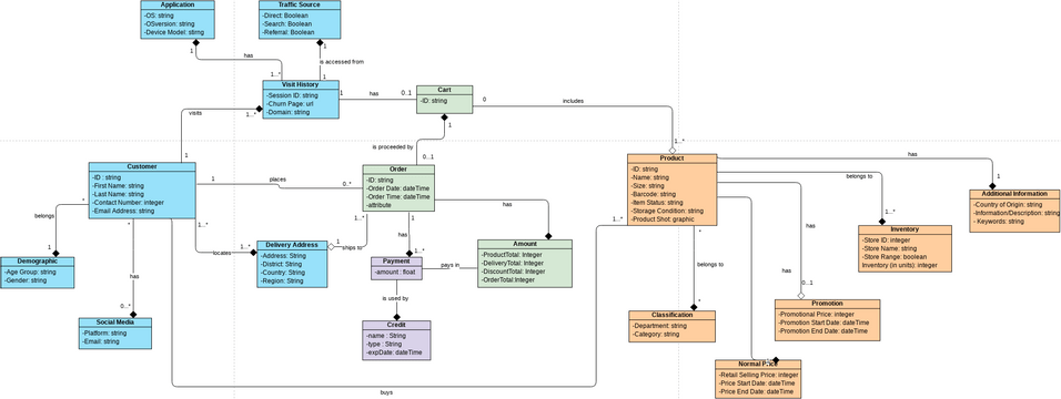 Group Snake - UML | Visual Paradigm User-Contributed Diagrams / Designs